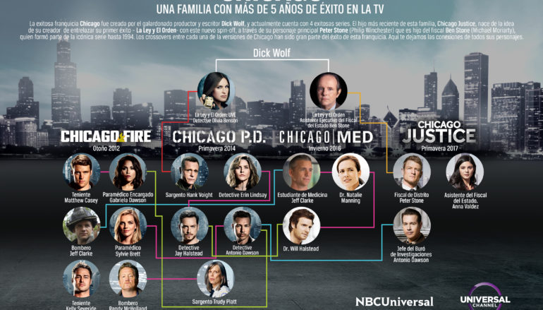 LA NUEVA SERIE CHICAGO JUSTICE  exitosa franquicia creada por el escritor DICK WOLF