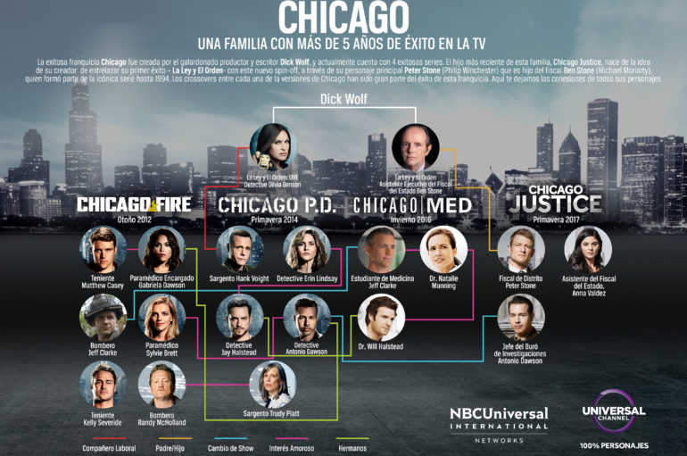 LA NUEVA SERIE CHICAGO JUSTICE  exitosa franquicia creada por el escritor DICK WOLF